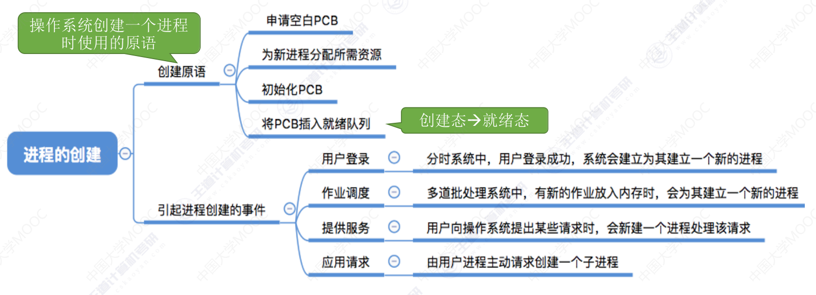 image-20240304170943281