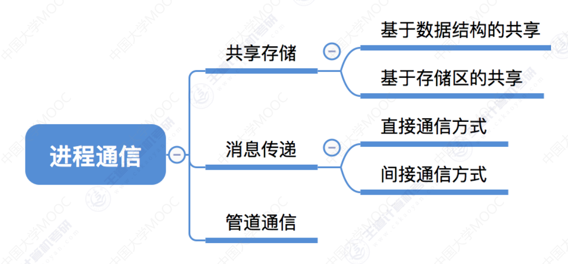 image-20240304190459153