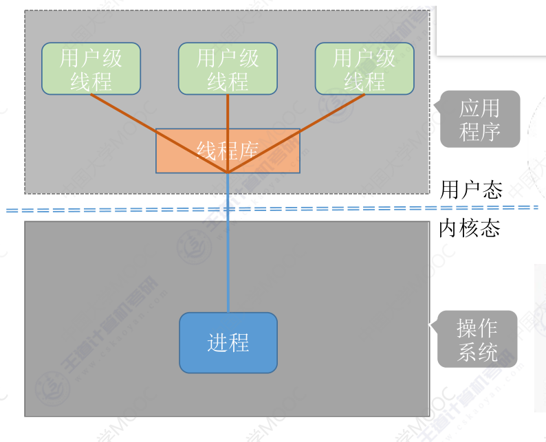 image-20240311140708213