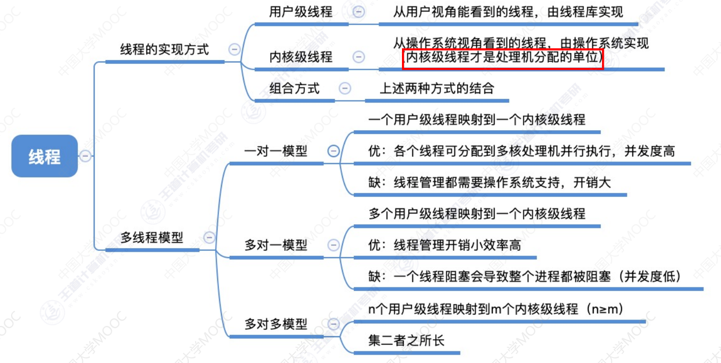 image-20240311142137698