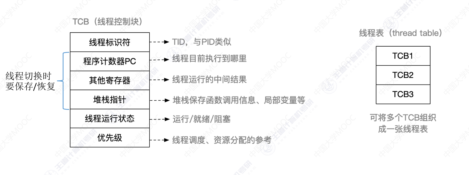 image-20240311142401383