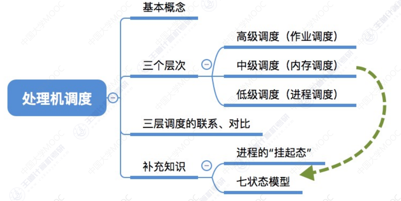 image-20240311142804263