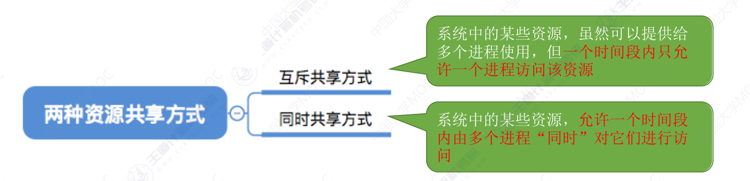 image-20240318193917307