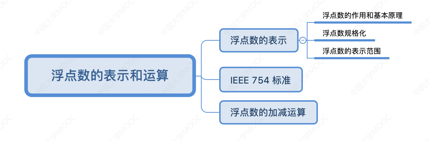 image-20240320160938249