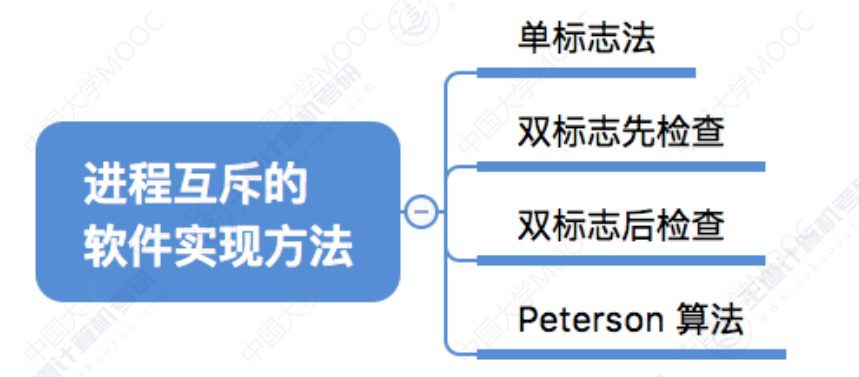 image-20240408083904724