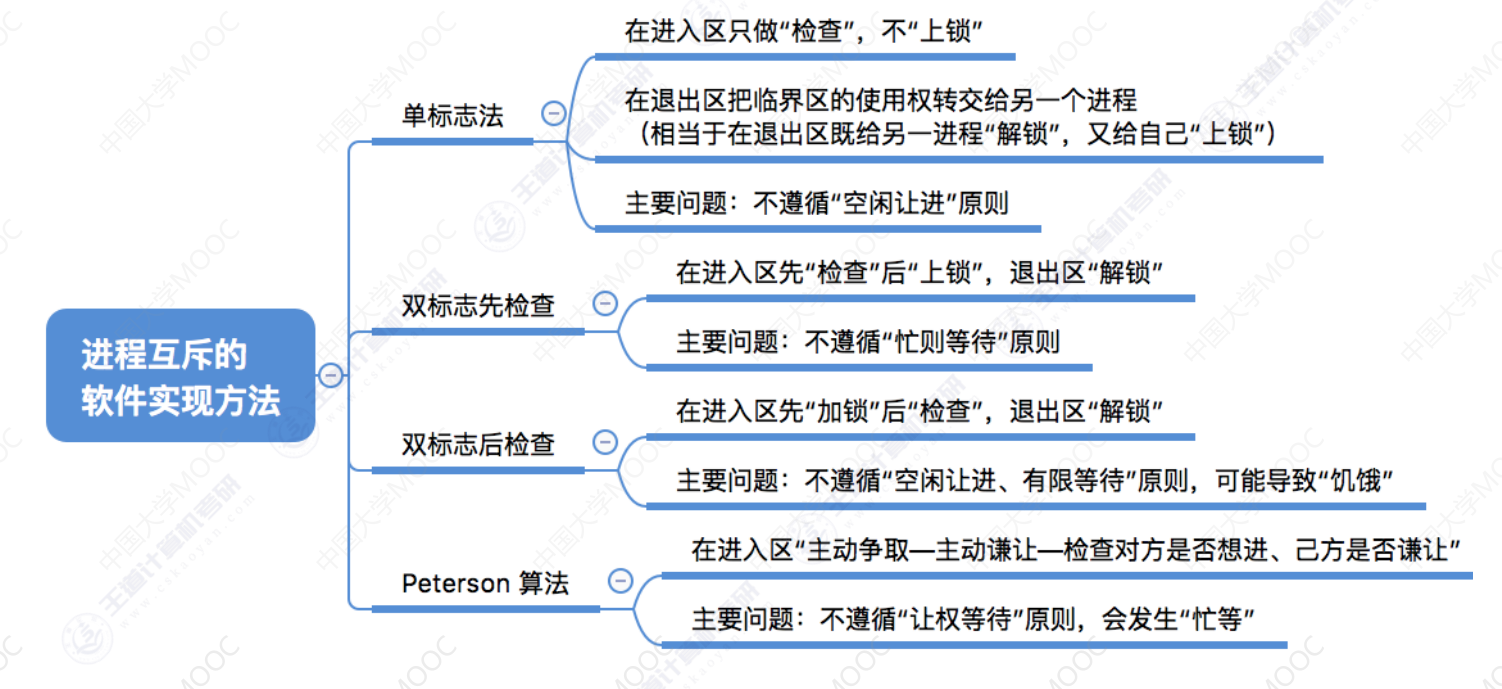 image-20240408085945451