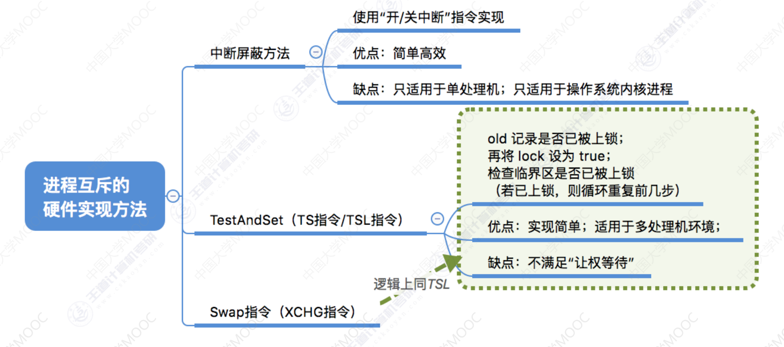 image-20240408092915952