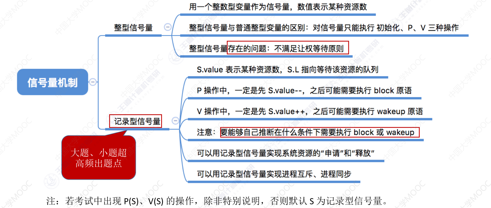 image-20240429143046372