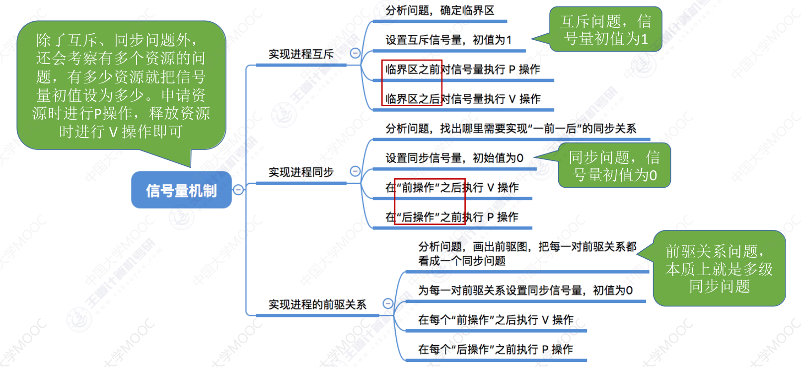 image-20240429150619820