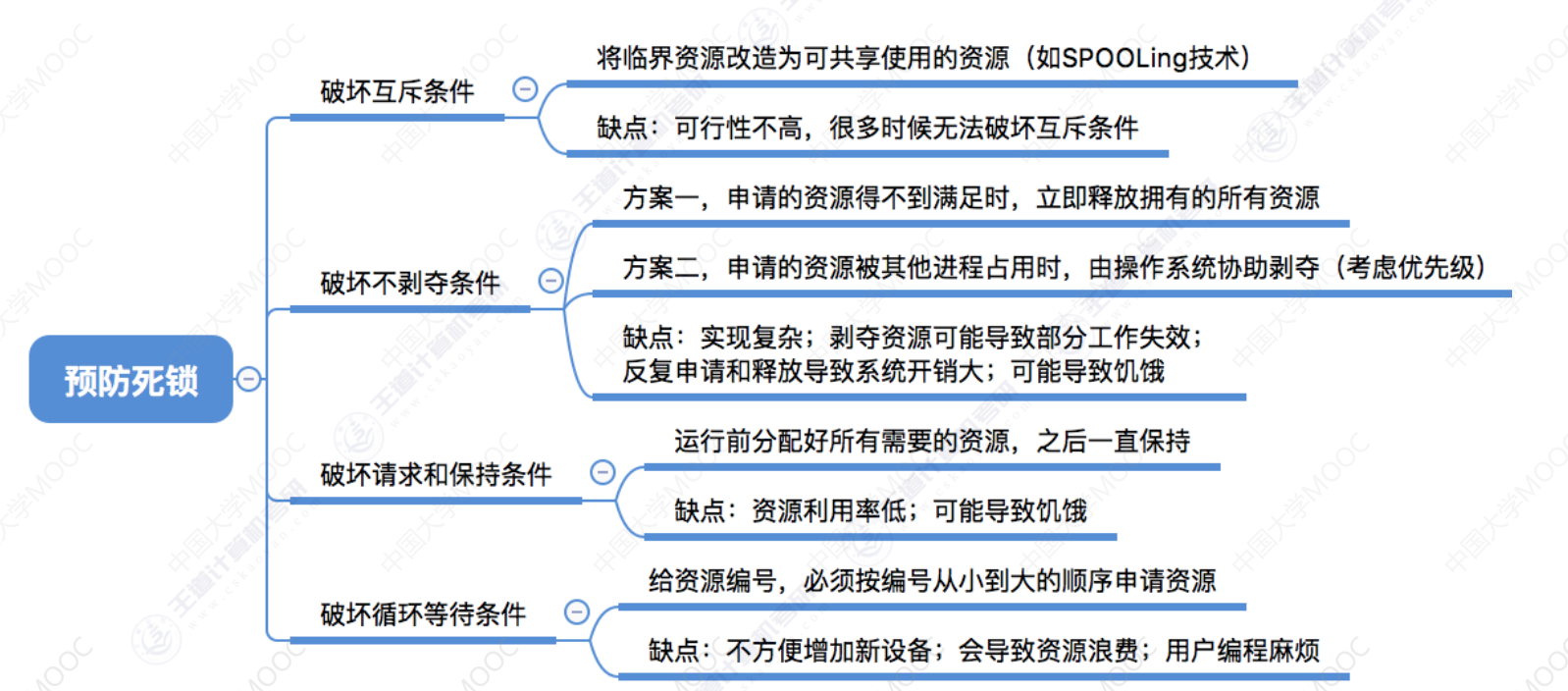 image-20240527150025563