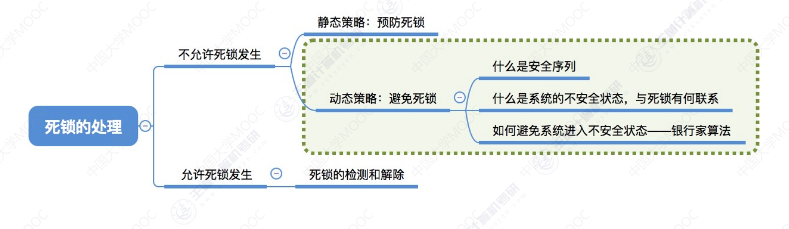 image-20240527150646296