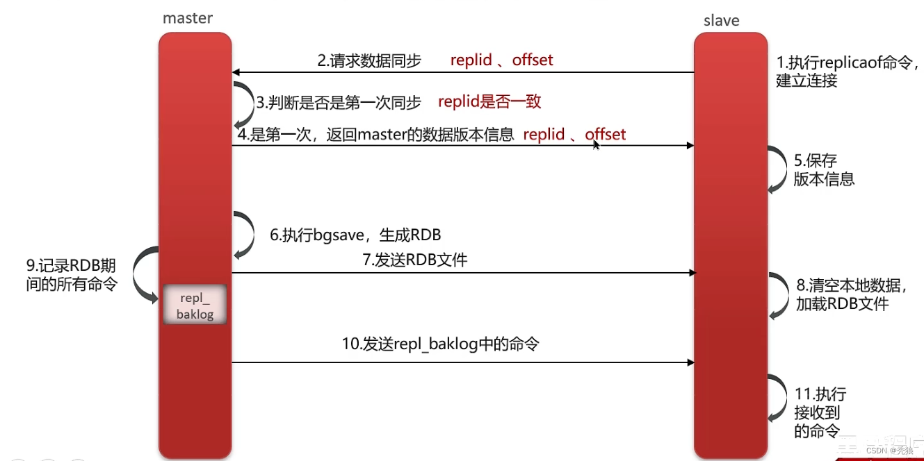 image-20241009103516242