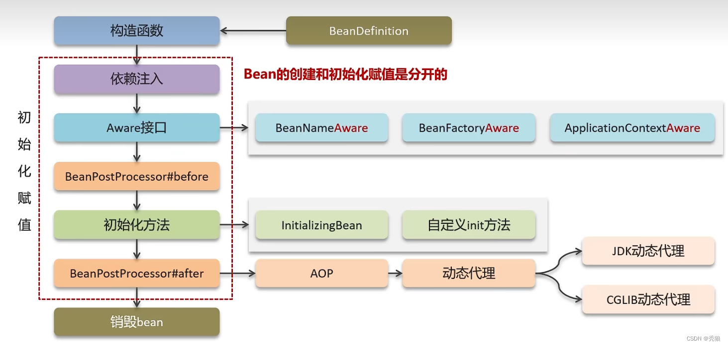 image-20241009152717260