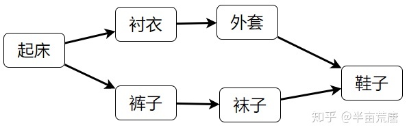 19. 图 - 图4