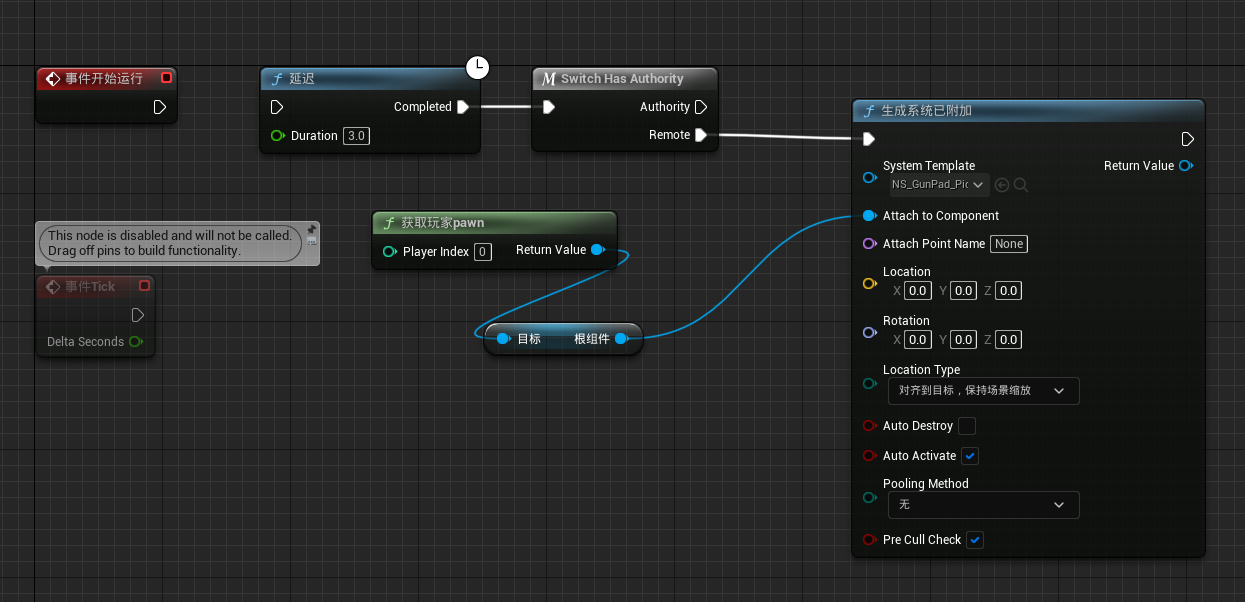 GitHub - Italink/LyraResearch: Lyra 源码剖析