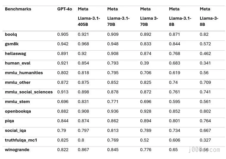 Benchmark