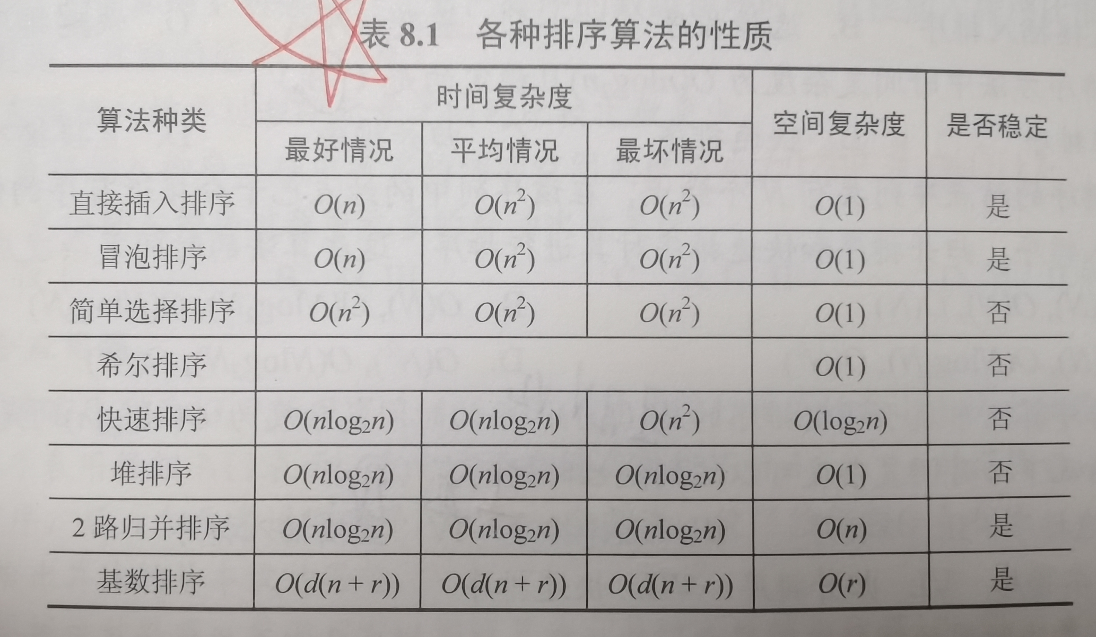 sort_table