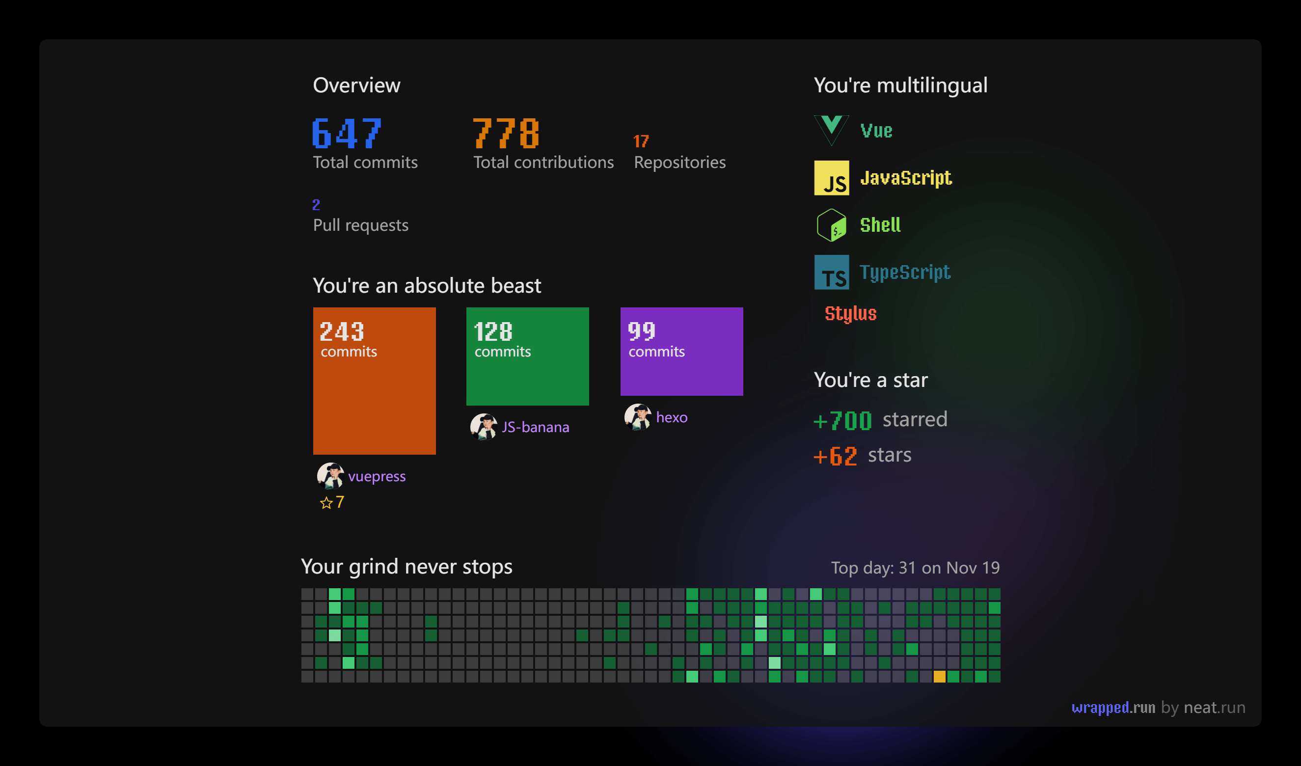 2021-GitHub