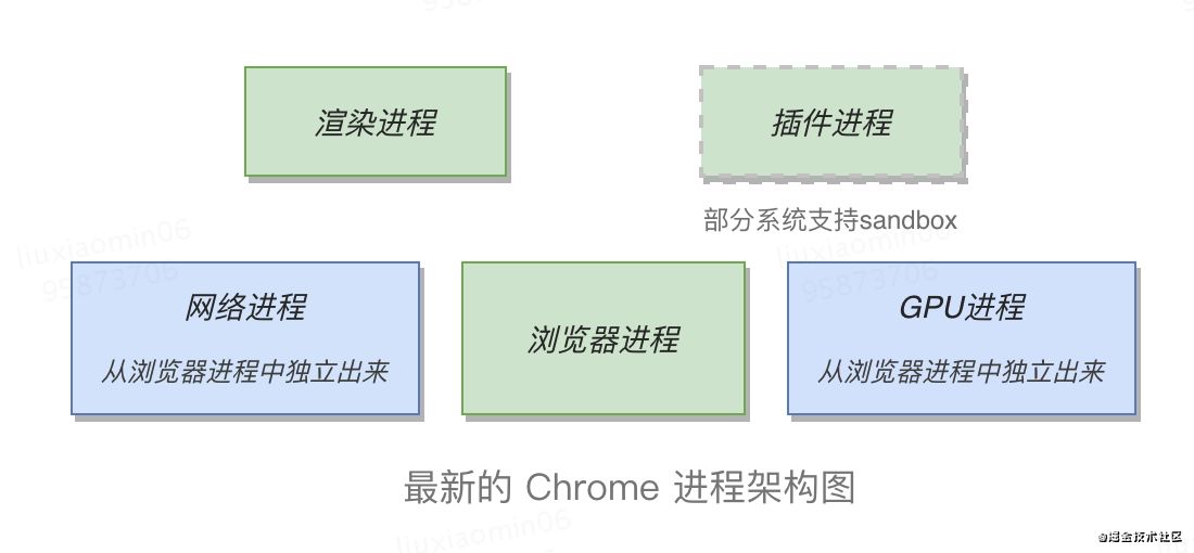 chrome
