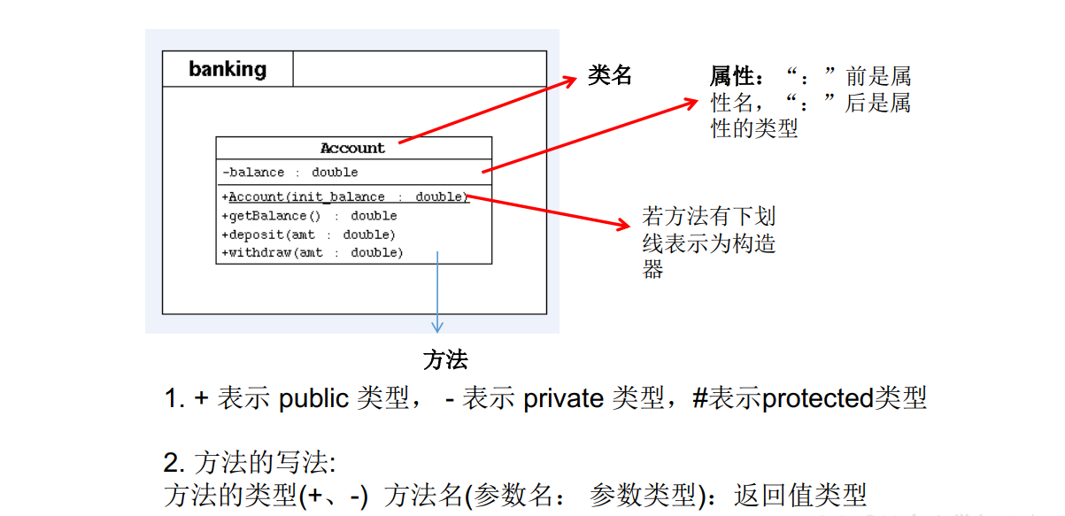 Django的MVT模式