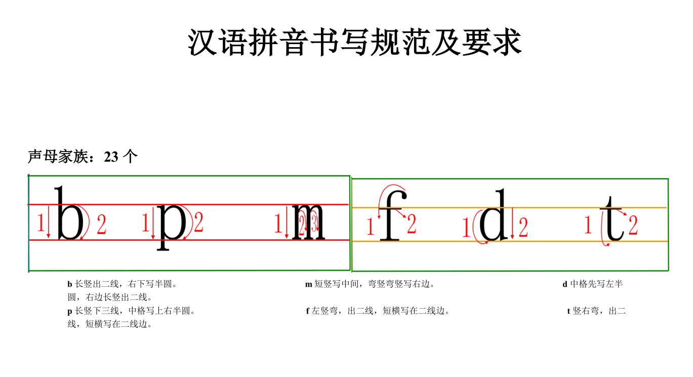 汉语拼音书写格式(四线三格)及笔顺.doc