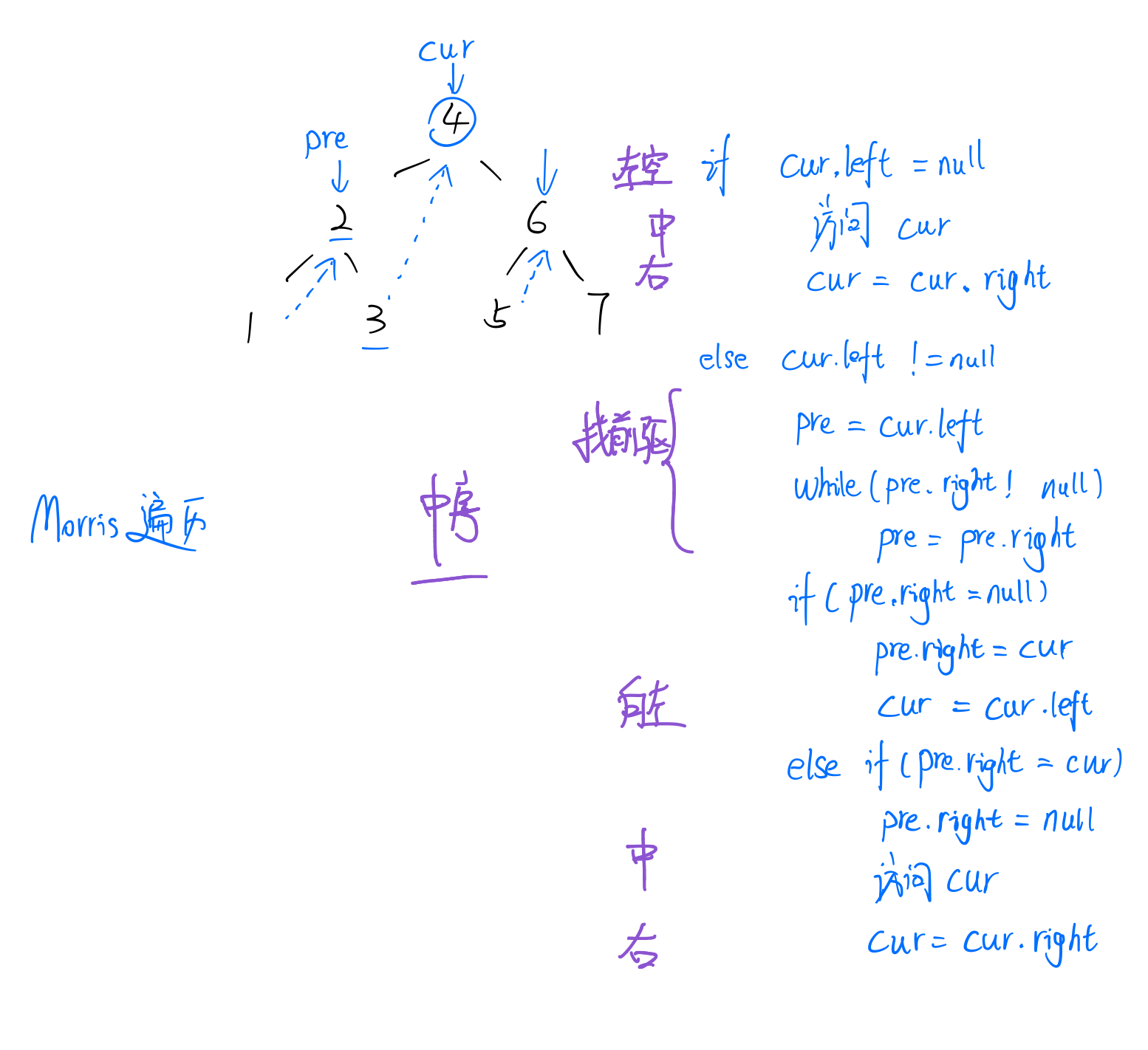 Morris中序遍历伪代码