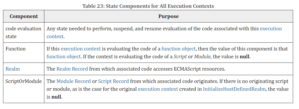 components for execution context