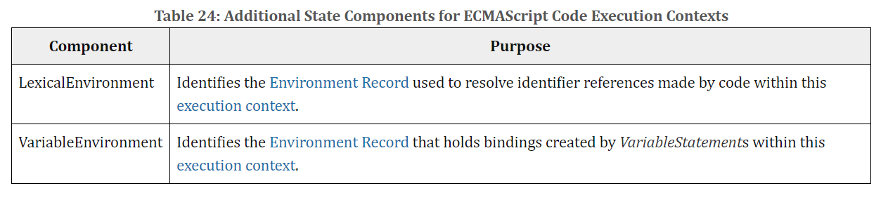 additional state components