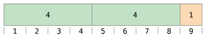 remainder_operator