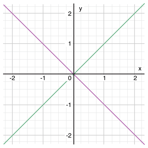 Coordinate Graph Complex