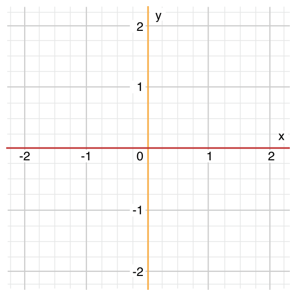 Coordinate Graph Medium