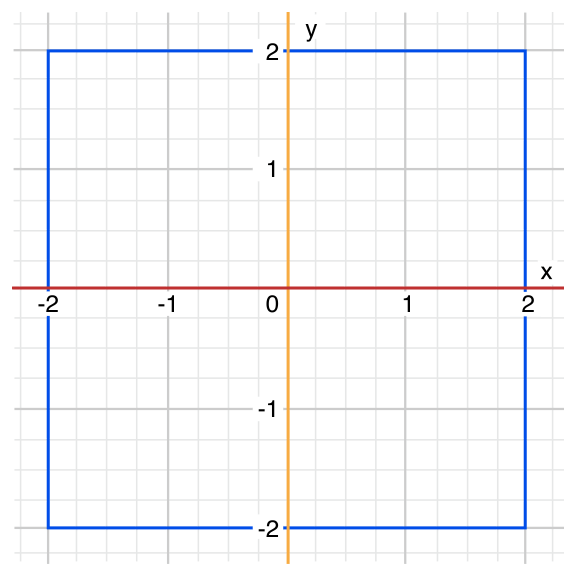 Coordinate Graph Simple