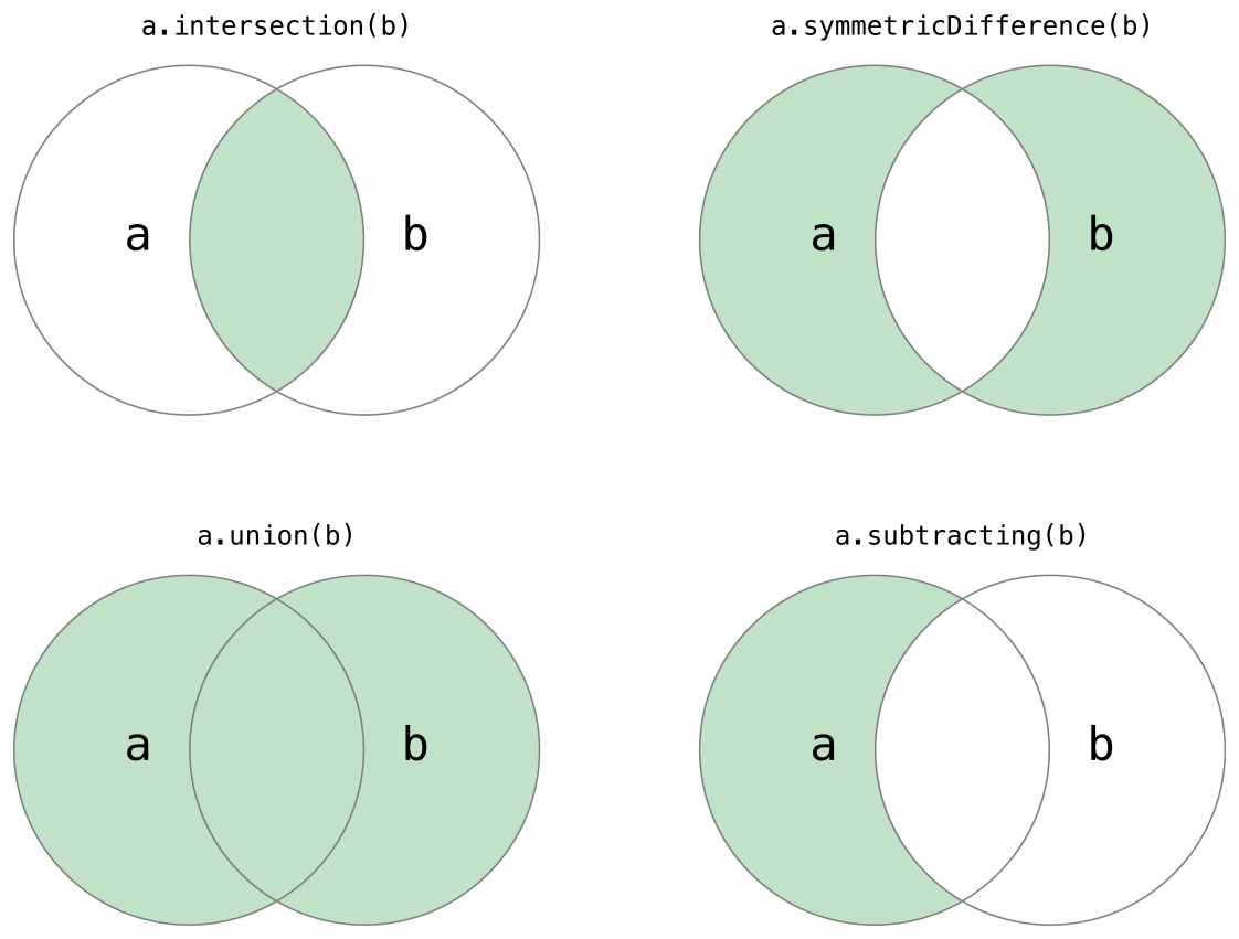 SetVennDiagram