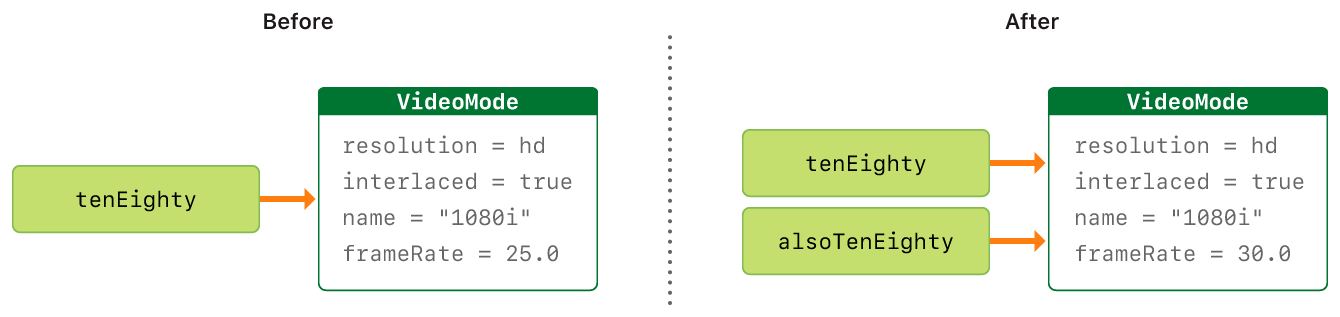 SharedState Class