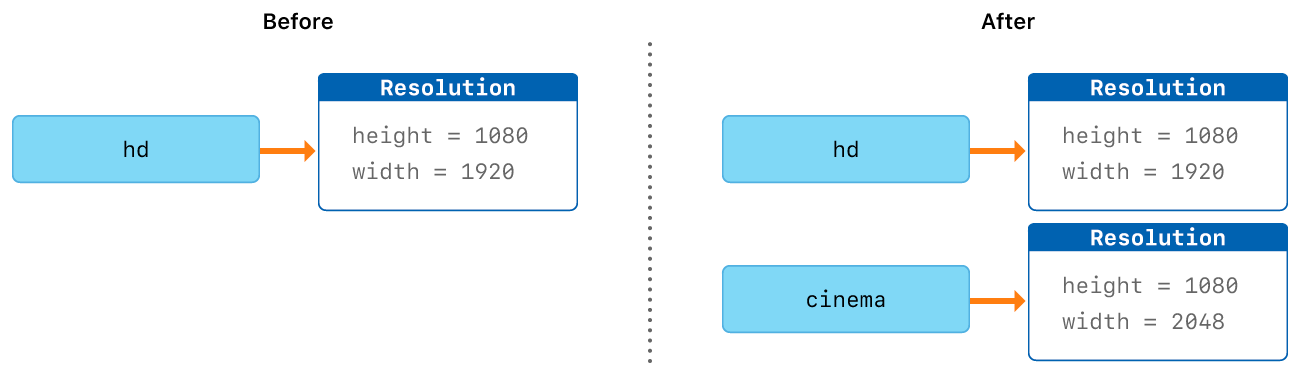 SharedState Struct