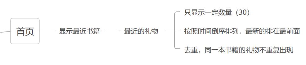 第十一章 鱼书业务处理(1/2)