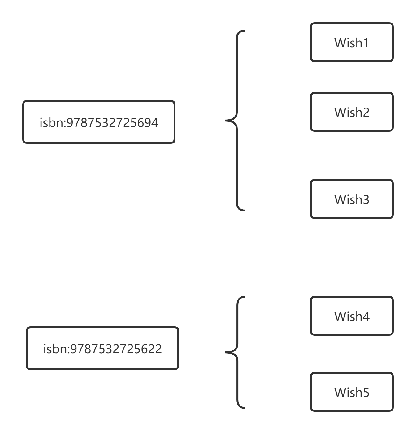 第十一章 鱼书业务处理(1/2)
