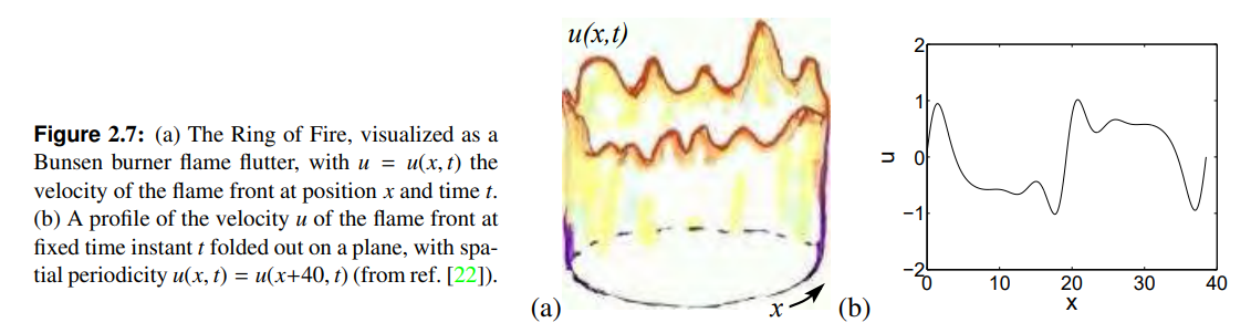 Poincaré Map - an overview | ScienceDirect Topics