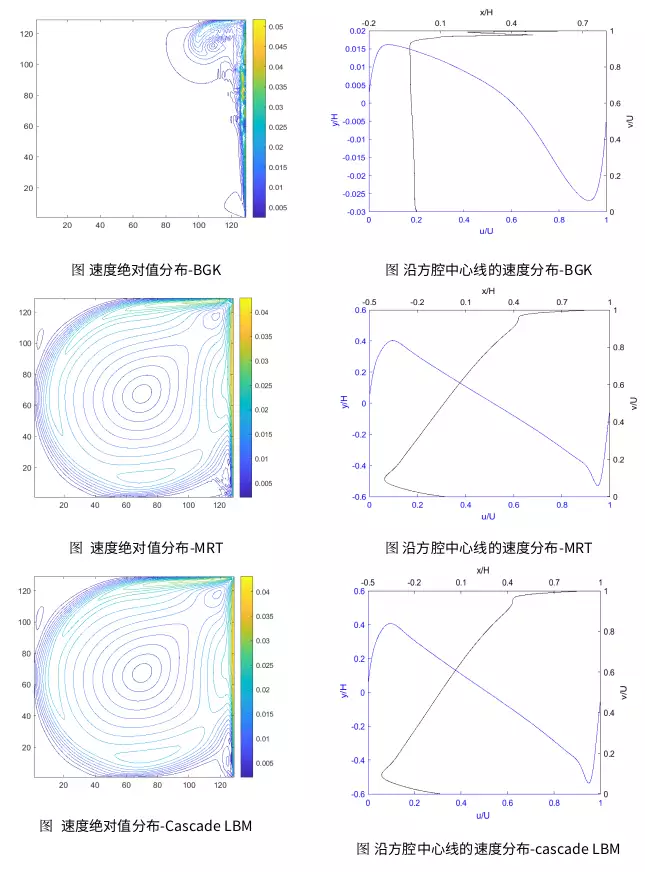 速度绝对值分布-BGK