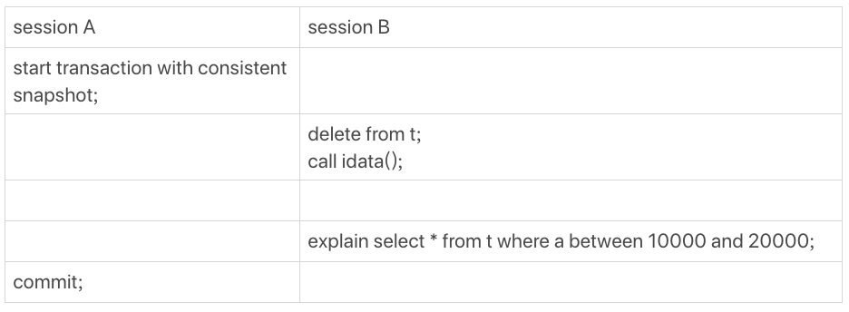 session A 和 session B 的执行流程
