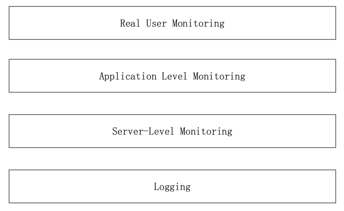 image-20200504094017576