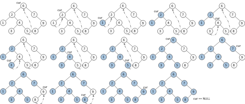 Leetcode 99 Recover Binary Search Tree题解 - 图4