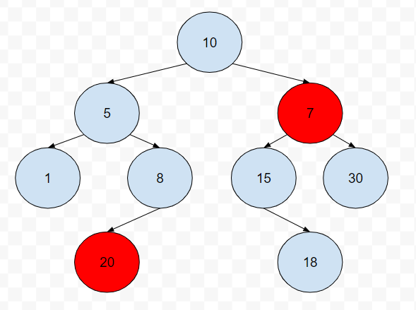 Leetcode 99 Recover Binary Search Tree题解 - 图1
