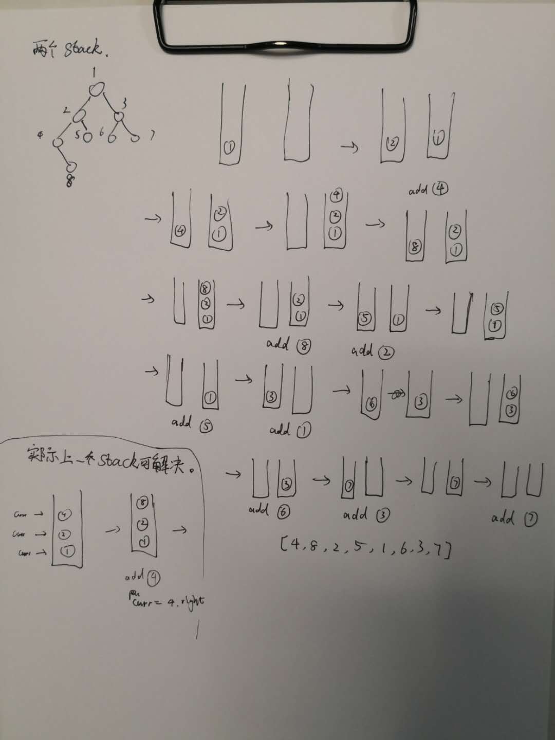 Leetcode 94 Binary Tree Inorder Traversal题解 - 图1