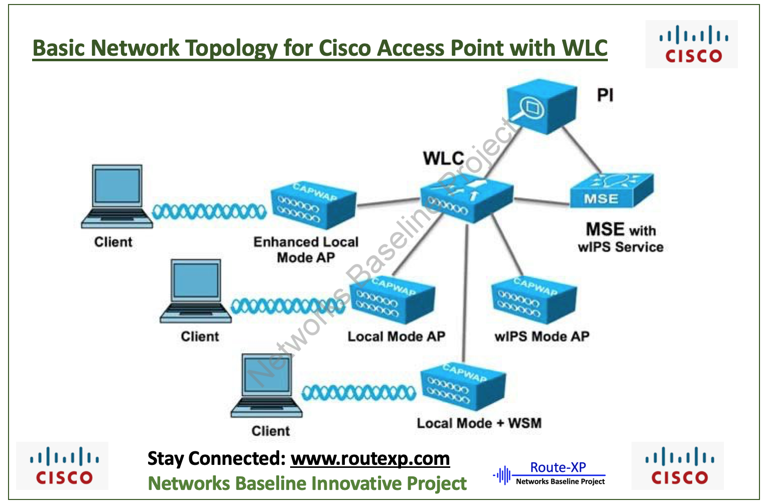Cisco Access Point: SSID on Autonomous AP Configuration Example - Route XP  Private Network Services