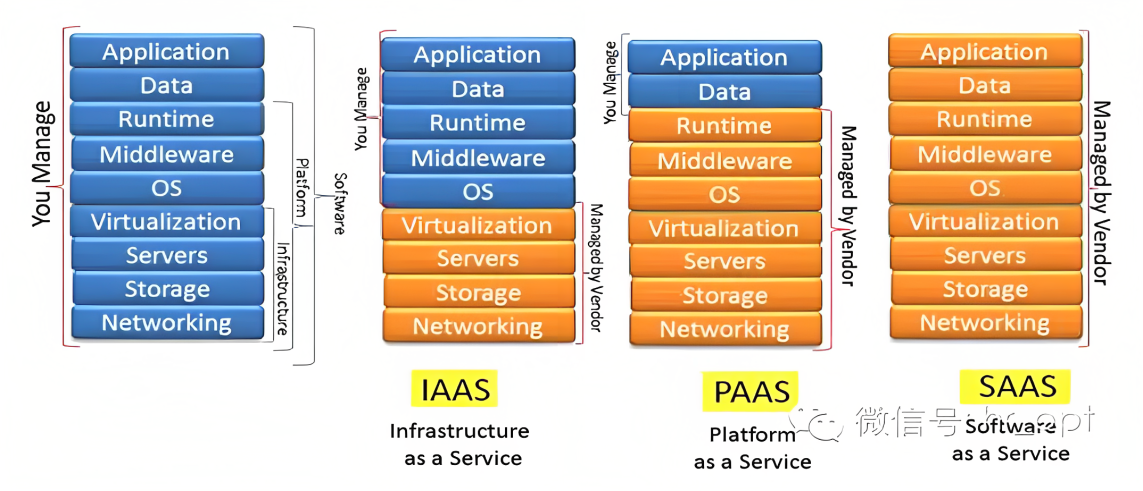 image-20230325073842320