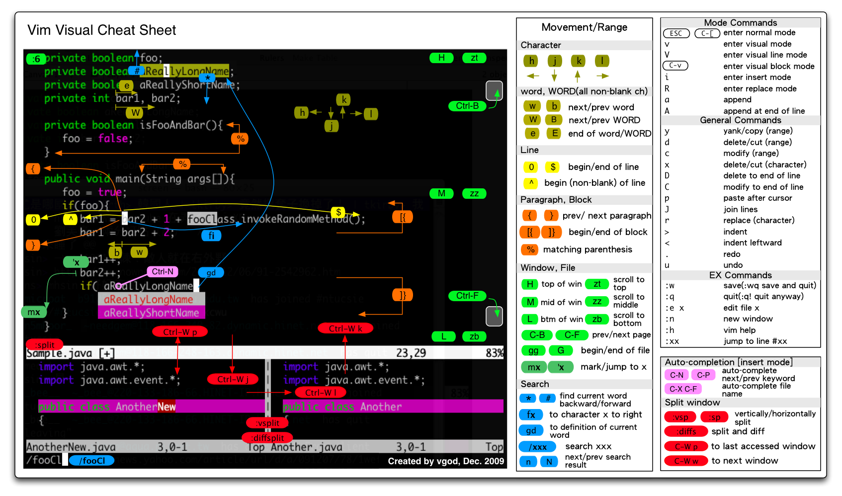 vim-cheat-sheet-en