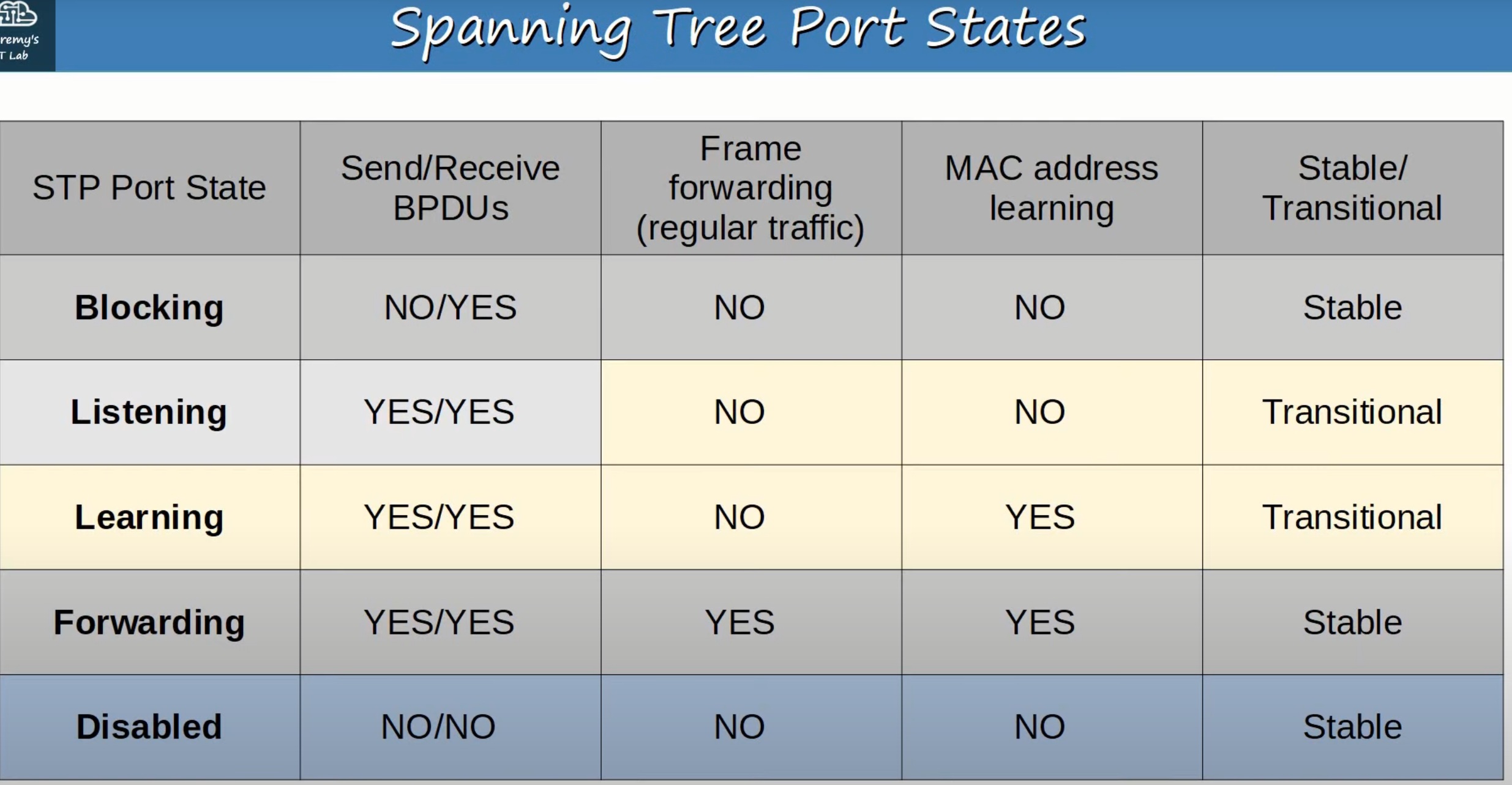 image-20230329080830011