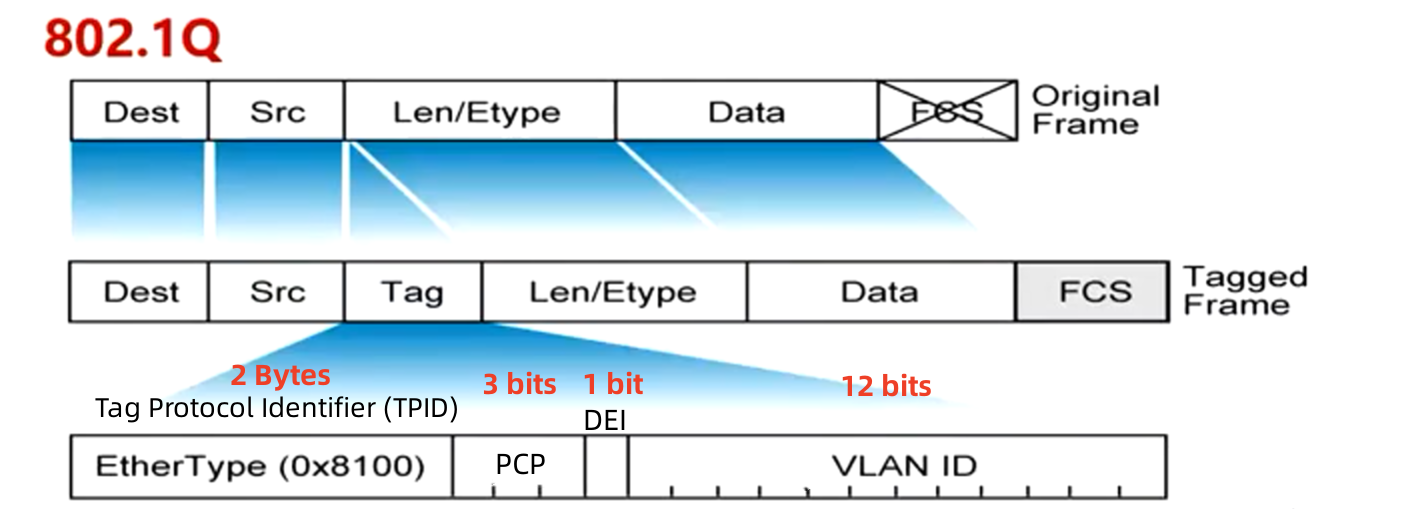 image-20220621184009736