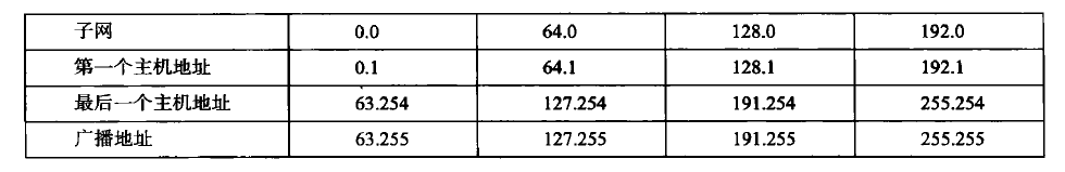 image-20220706123733737